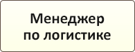 Региональный отдел