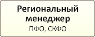 Региональный отдел